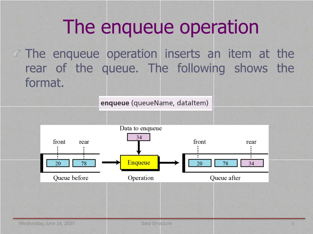 the enqueue operation