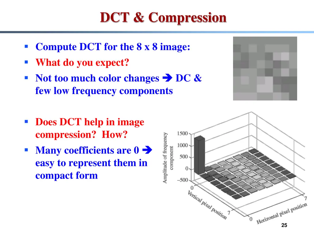 dct compression