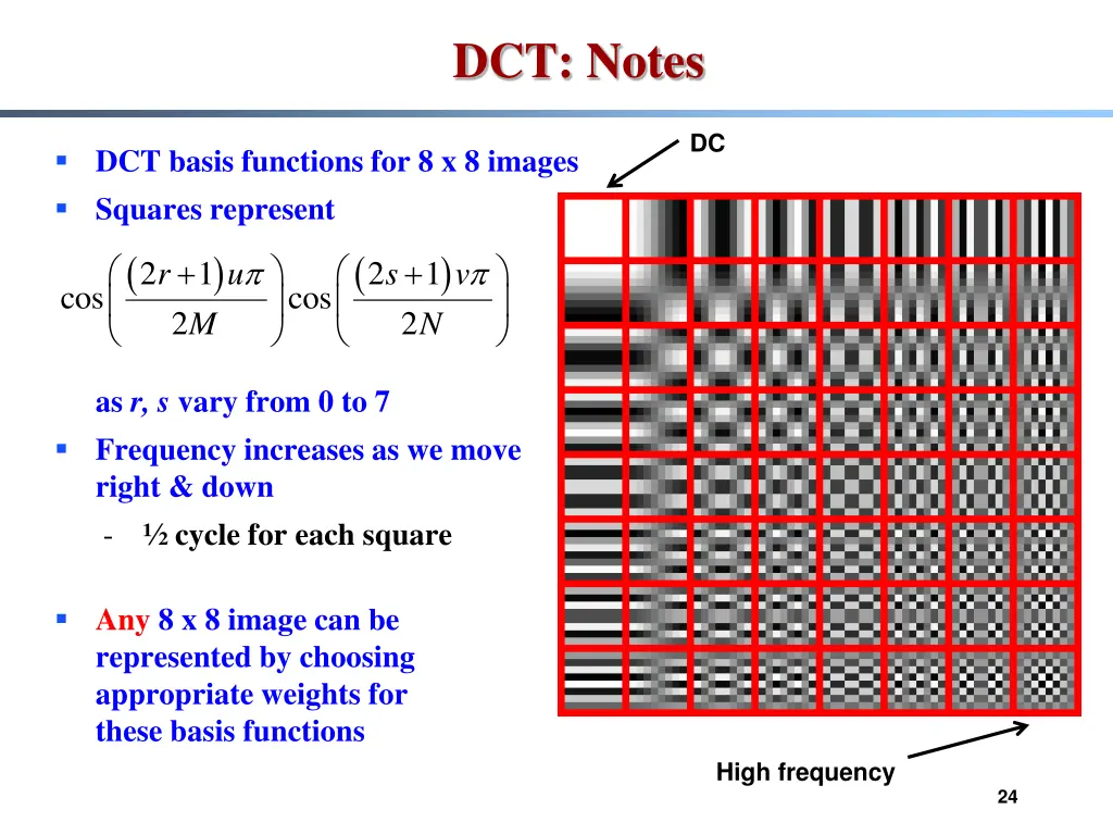 dct notes 1