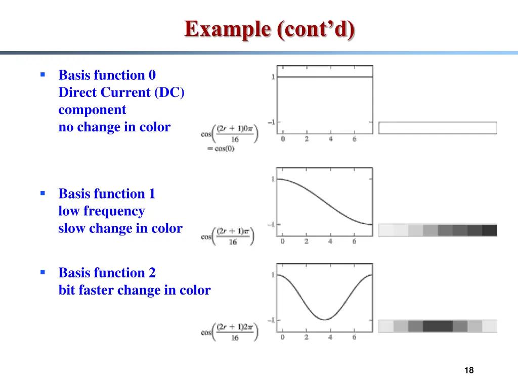 example cont d