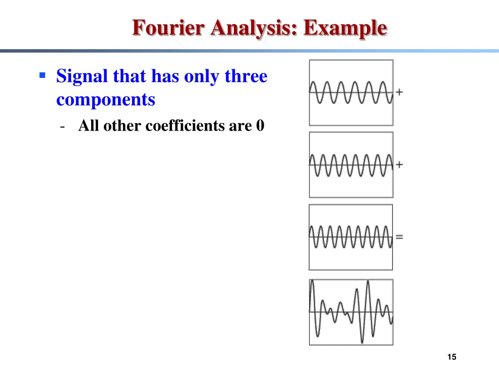 fourier analysis example
