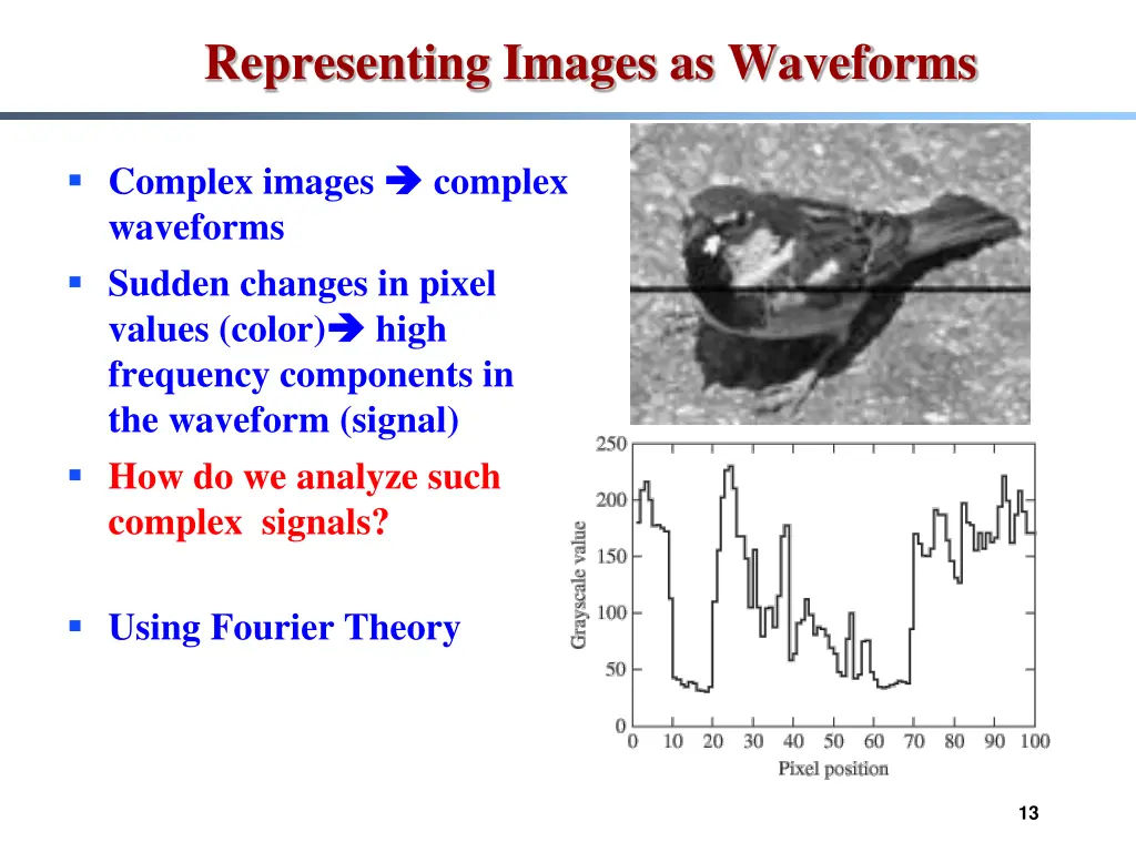 representing images as waveforms 1