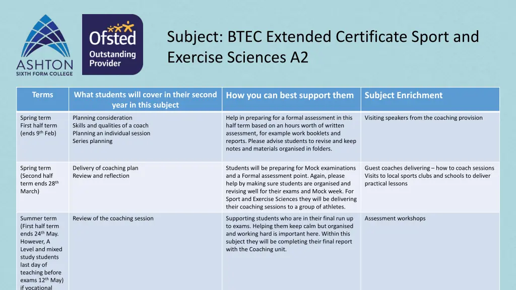 subject btec extended certificate sport 1