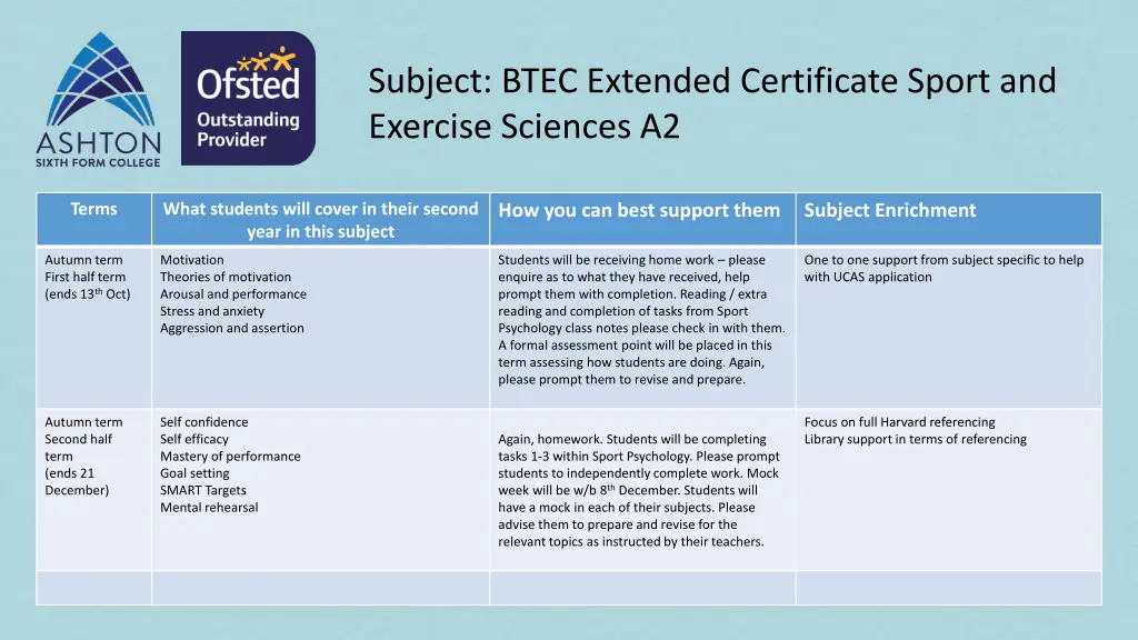 subject btec extended certificate sport