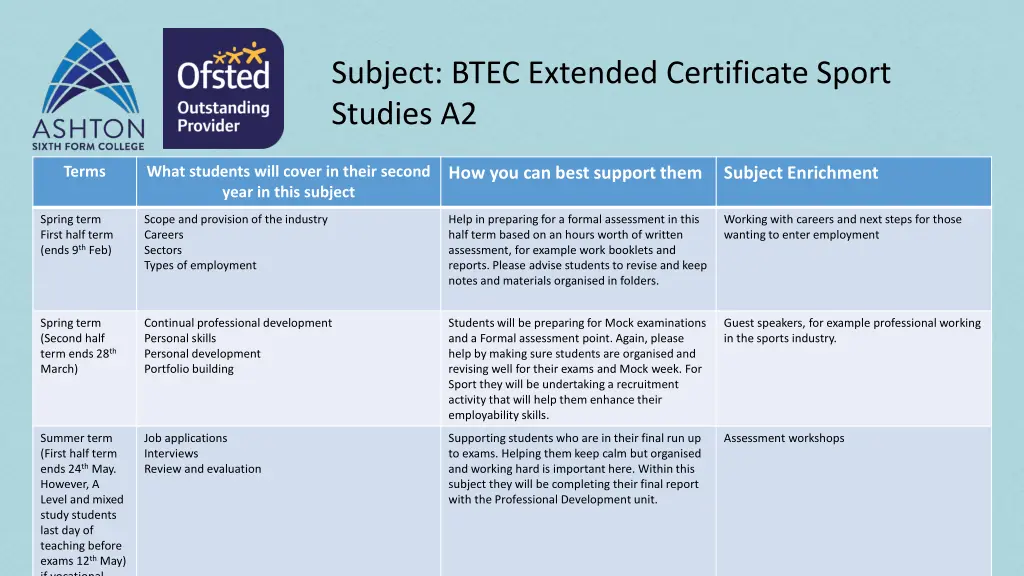 subject btec extended certificate sport studies a2 1