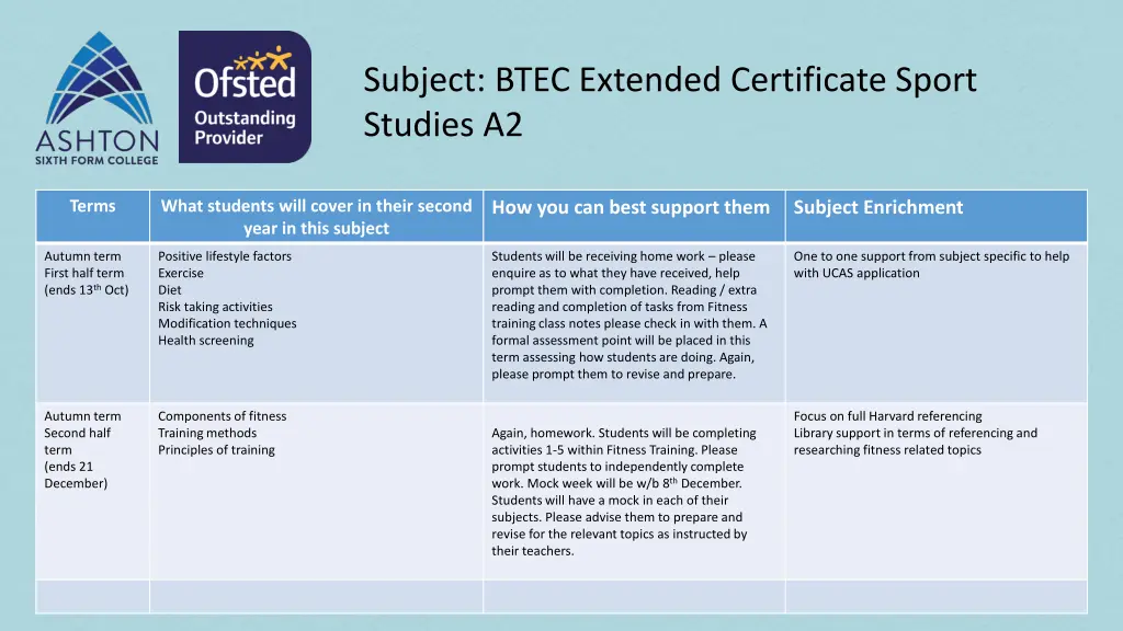 subject btec extended certificate sport studies a2