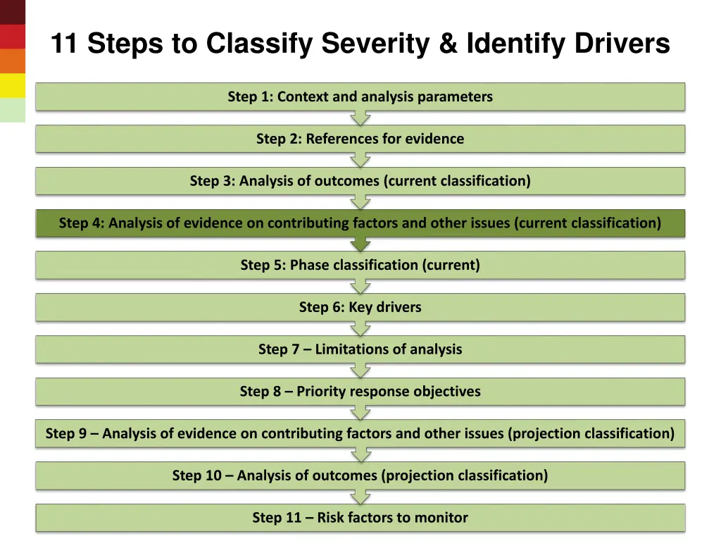 11 steps to classify severity identify drivers