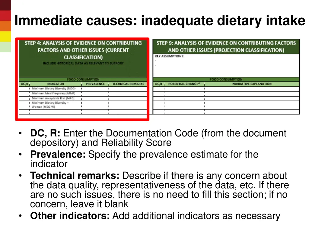 immediate causes inadequate dietary intake