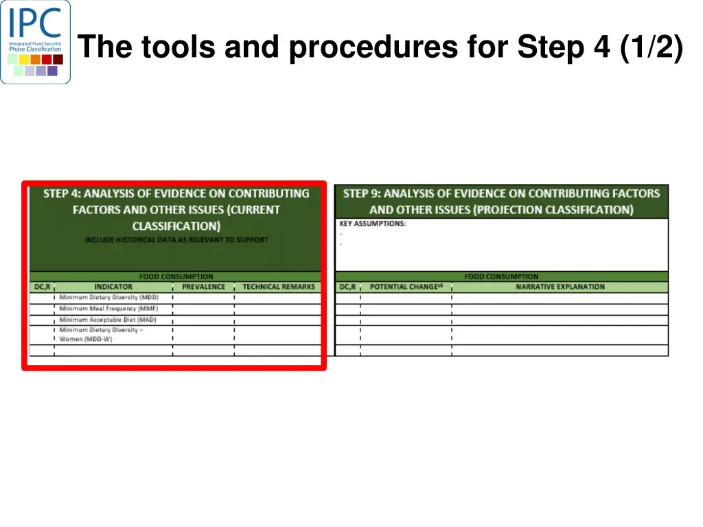 the tools and procedures for step 4 1 2