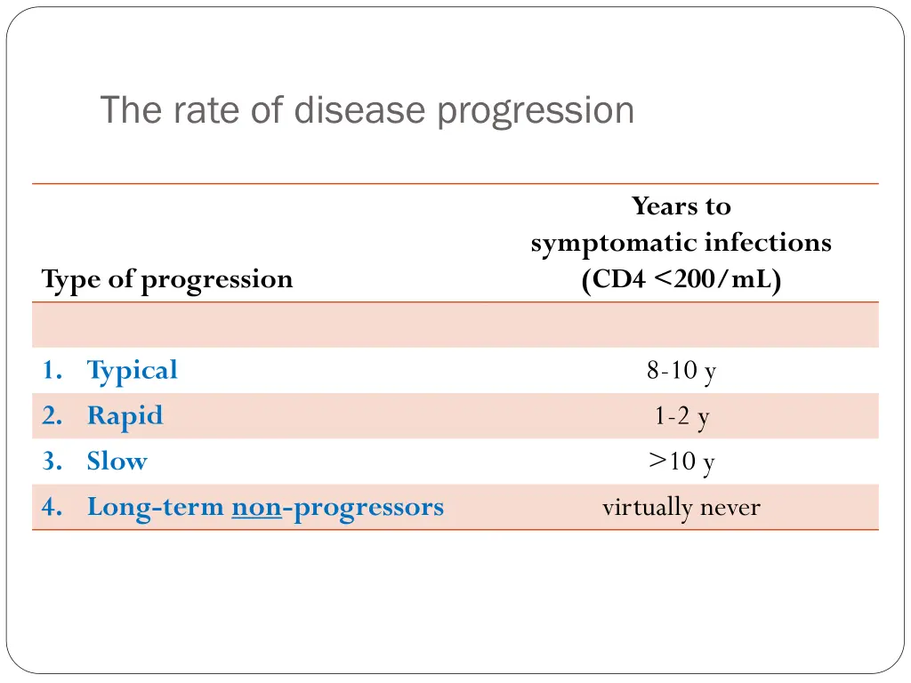 the rate of disease progression