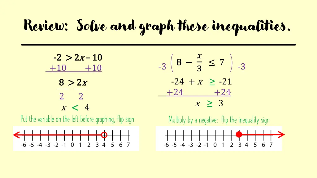 review solve and graph these inequalities