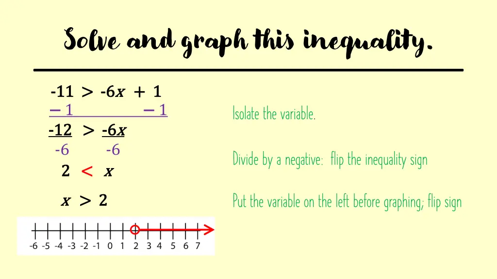 solve and graph this inequality