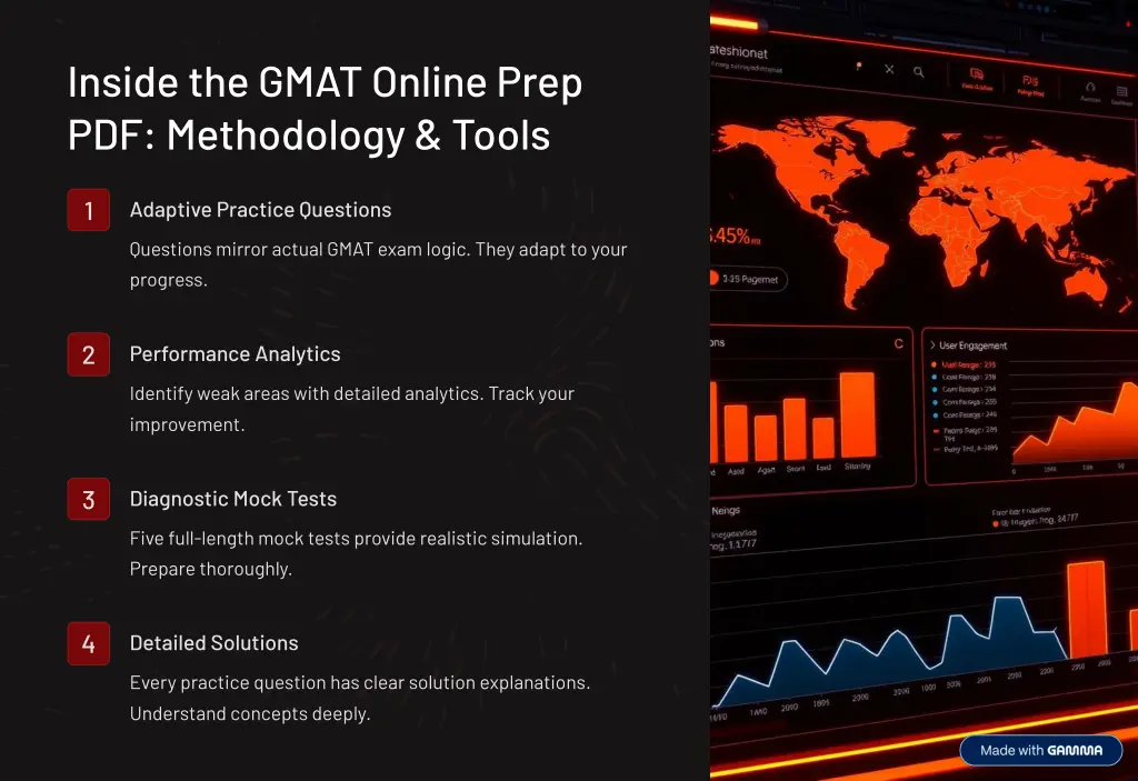 inside the gmat online prep pdf methodology tools