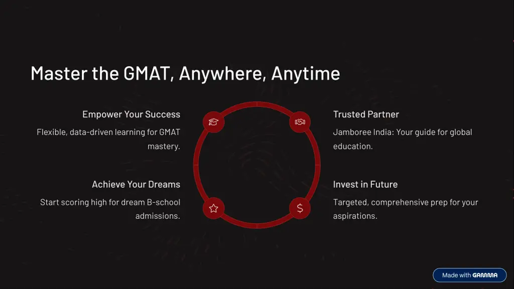 master the gmat anywhere anytime