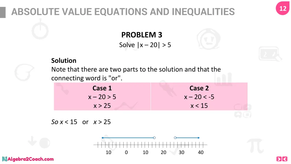 absolute value equations and inequalities 10