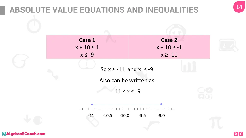 absolute value equations and inequalities 12