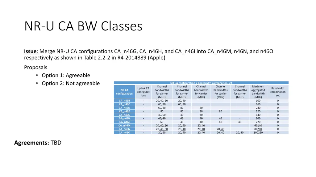 nr u ca bw classes