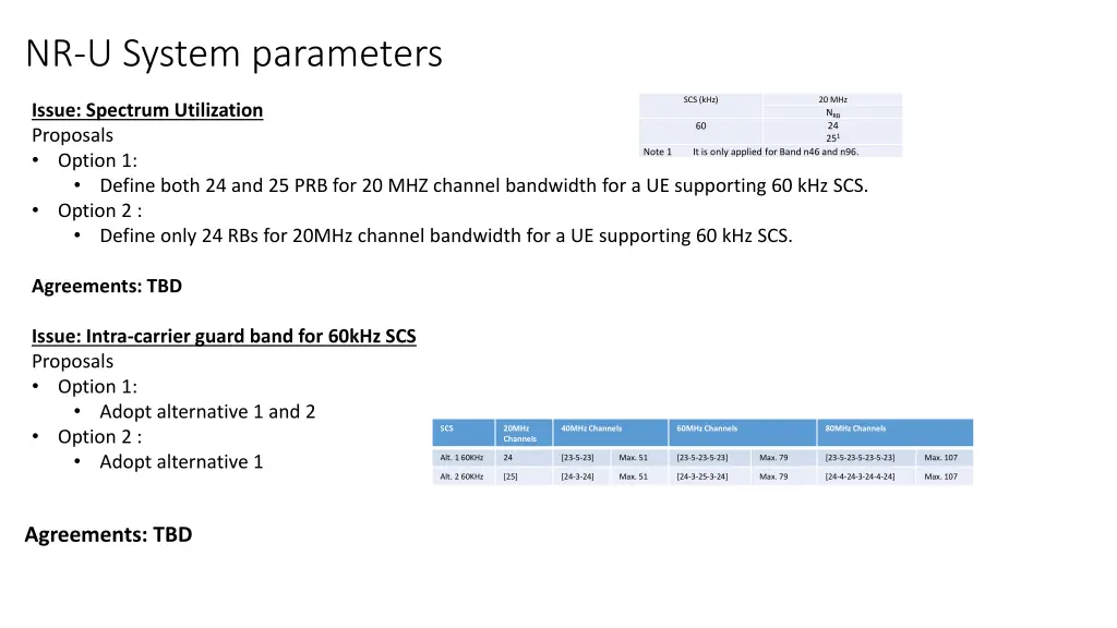 nr u system parameters