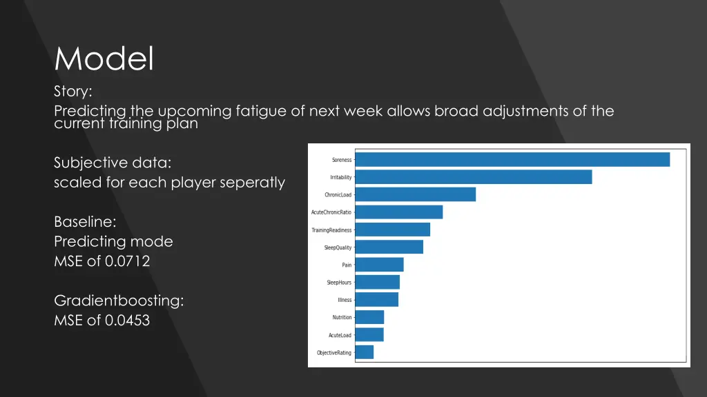 model story predicting the upcoming fatigue