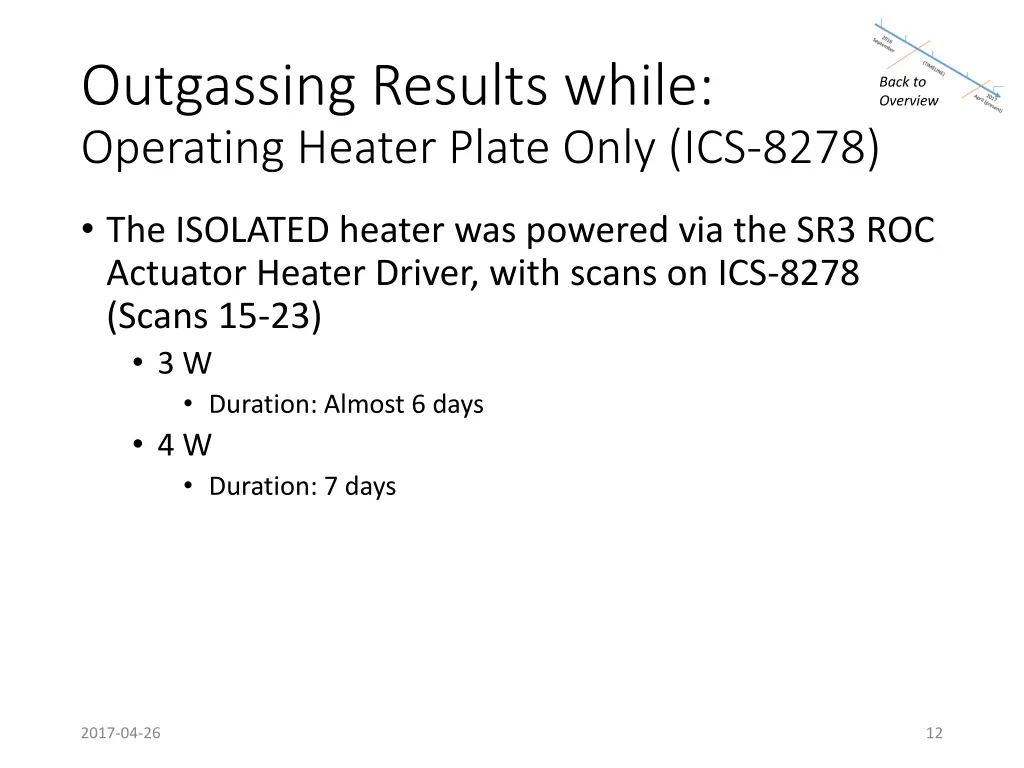 outgassing results while operating heater plate 1