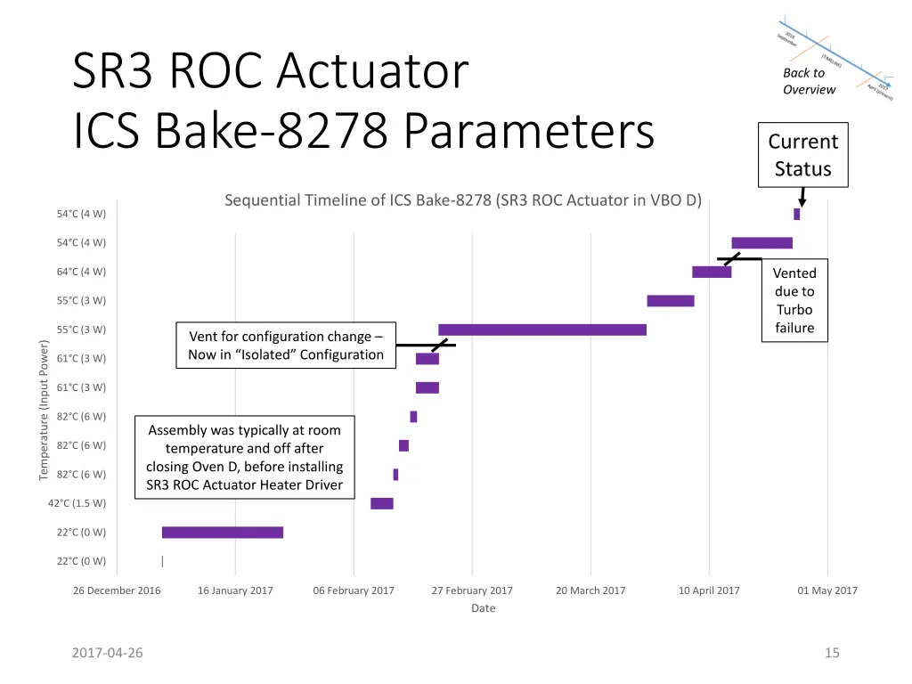 sr3 roc actuator ics bake 8278 parameters 1