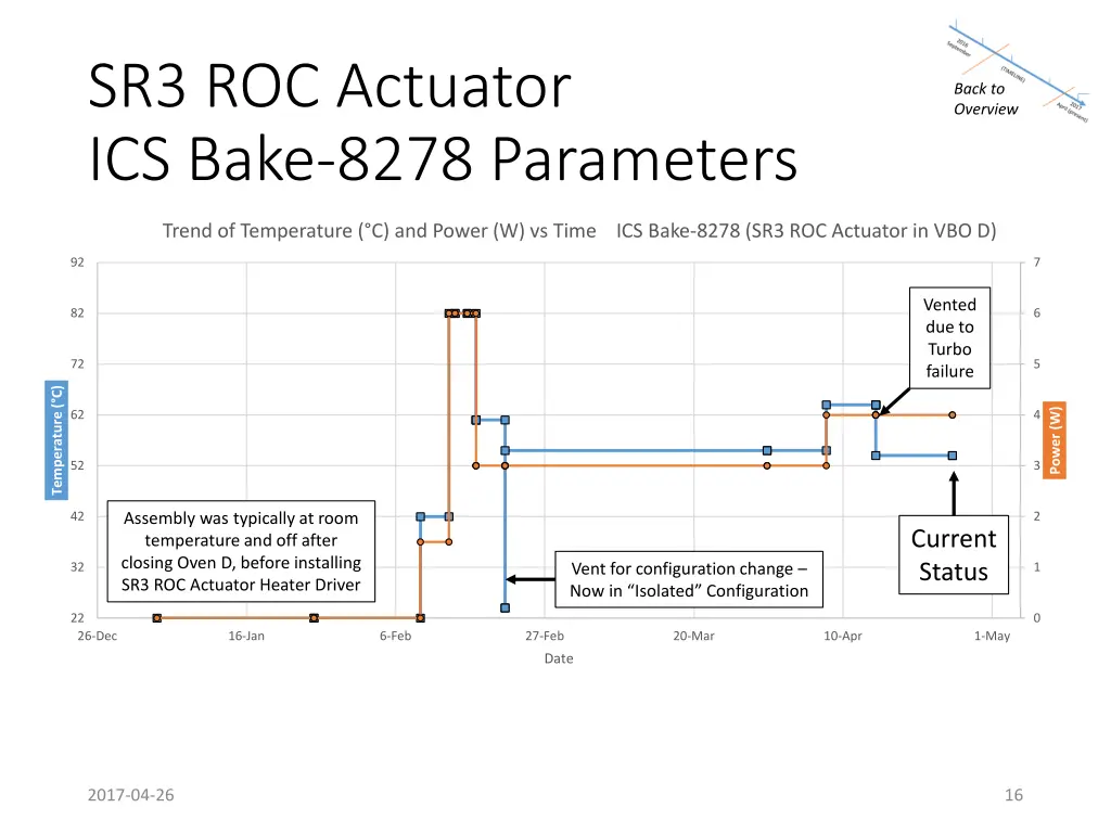 sr3 roc actuator ics bake 8278 parameters 2