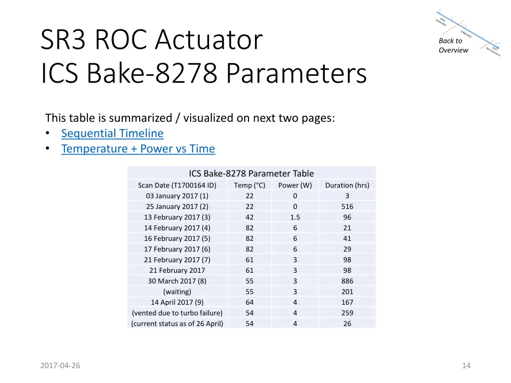 sr3 roc actuator ics bake 8278 parameters