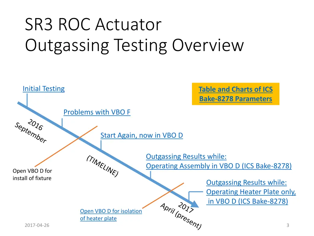 sr3 roc actuator outgassing testing overview