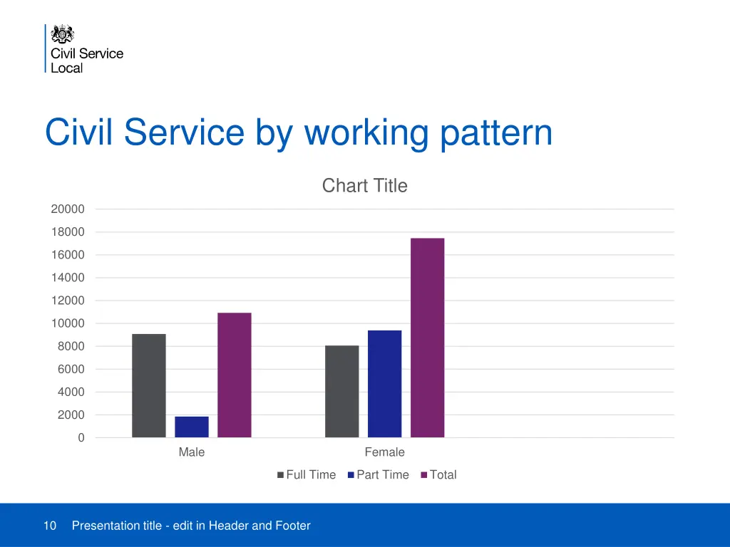 civil service by working pattern