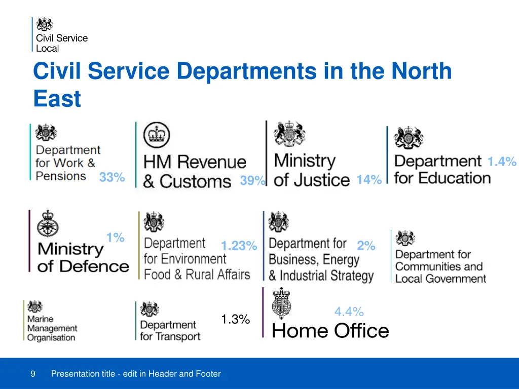 civil service departments in the north east