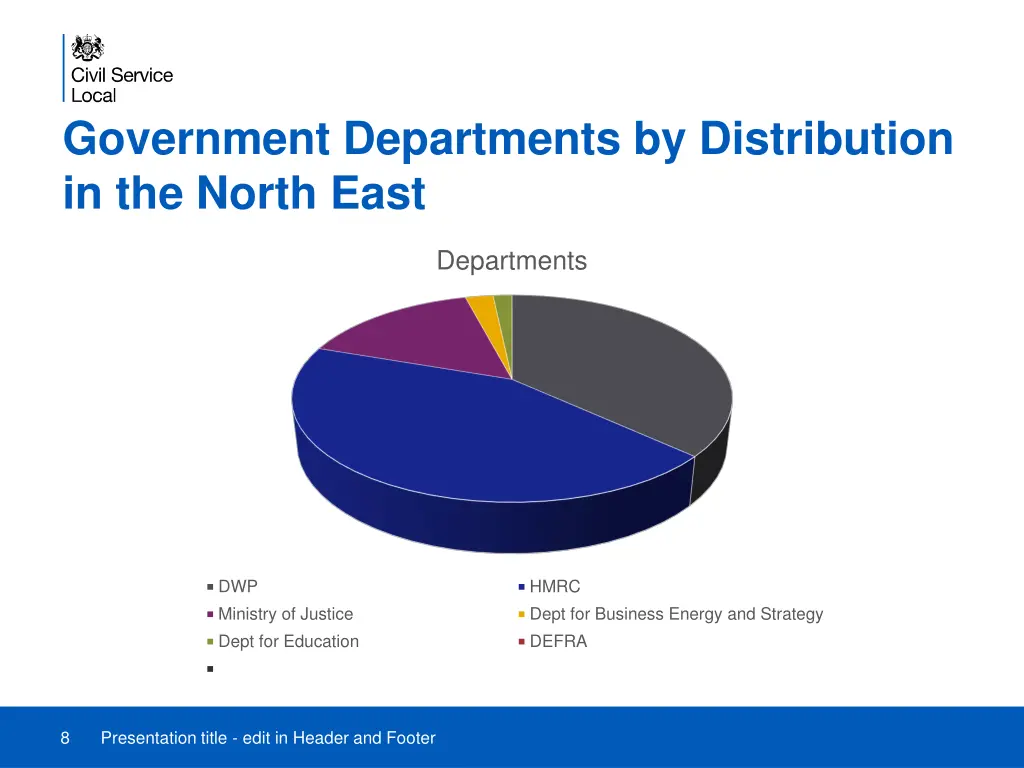 government departments by distribution