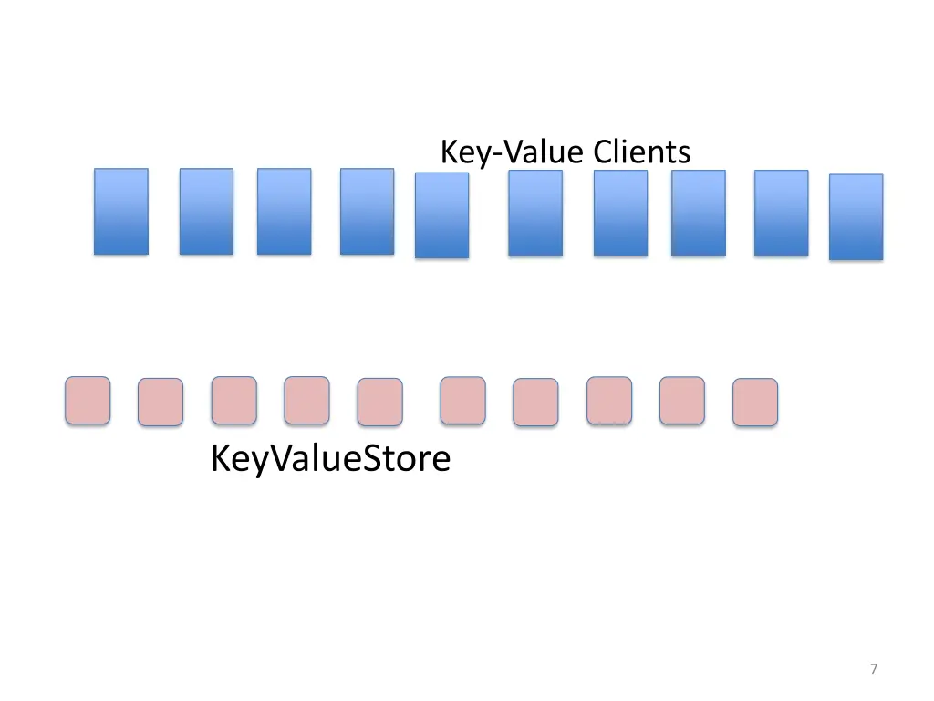 key value clients