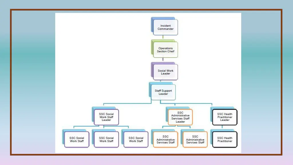 slide7
