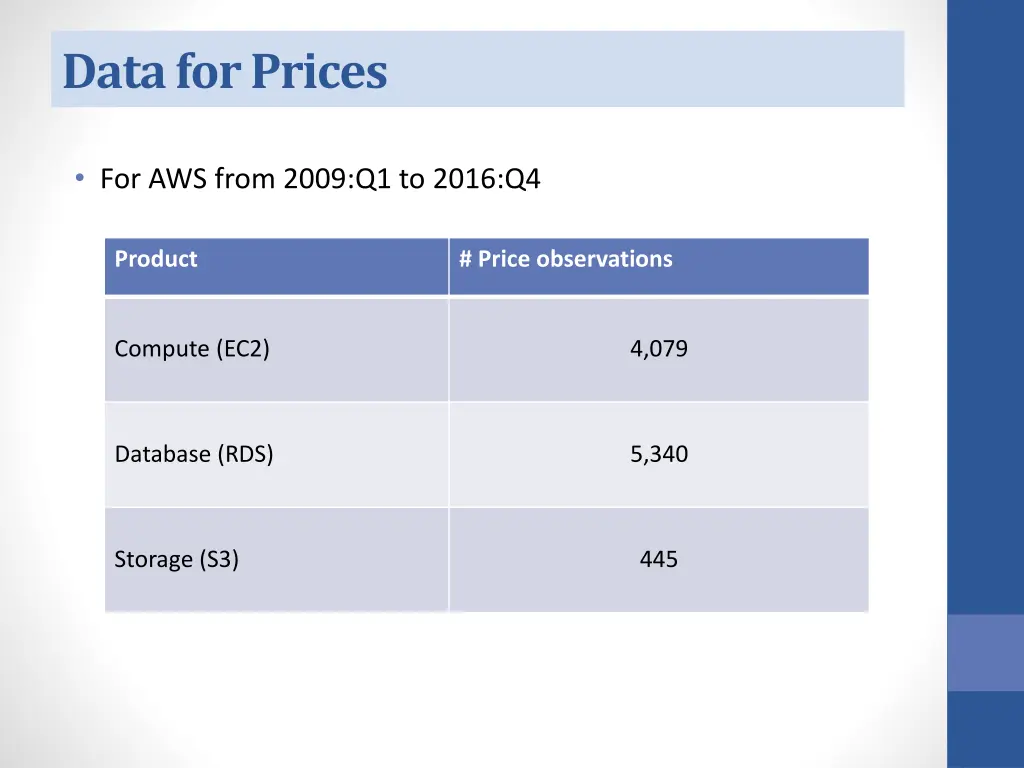 data for prices 1