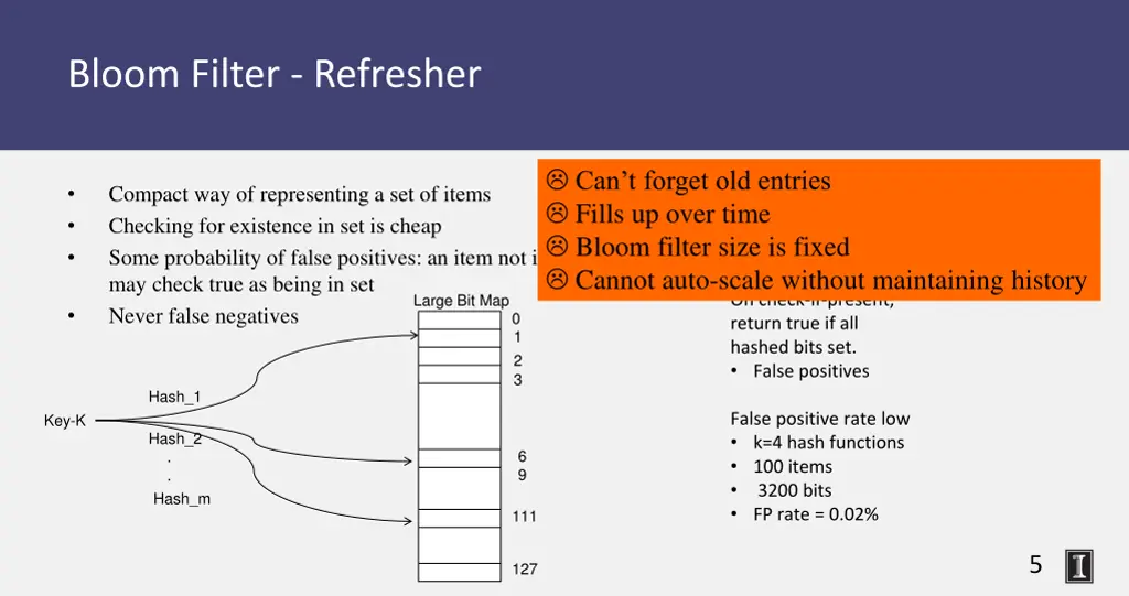 bloom filter refresher