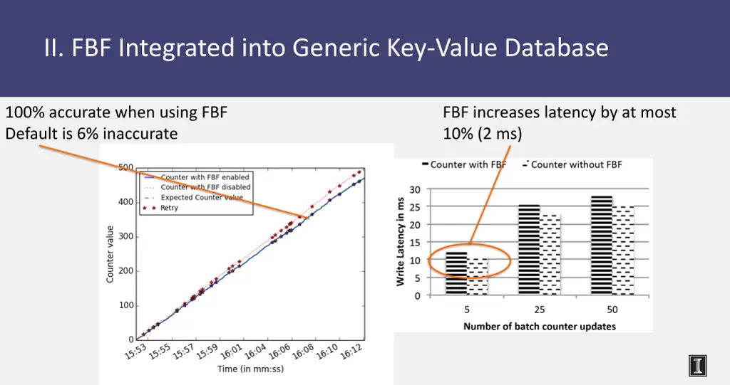 ii fbf integrated into generic key value database
