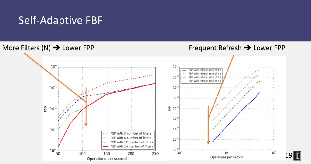 self adaptive fbf