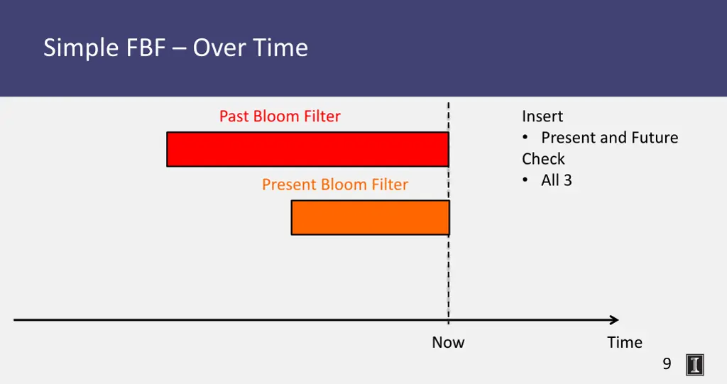 simple fbf over time 1