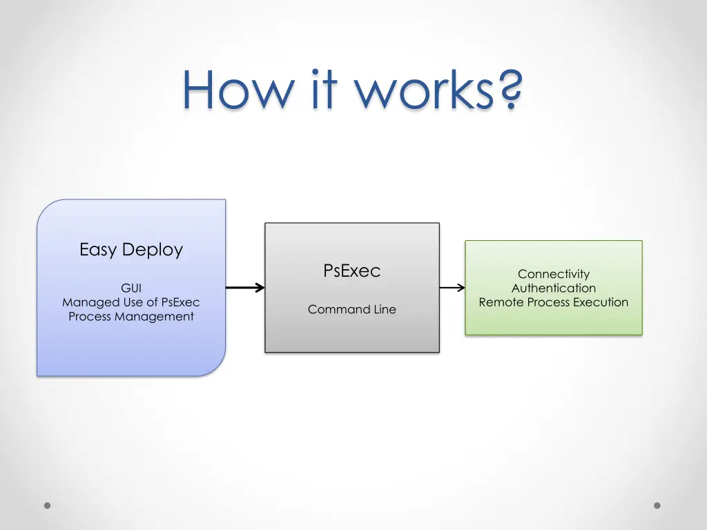 how it works