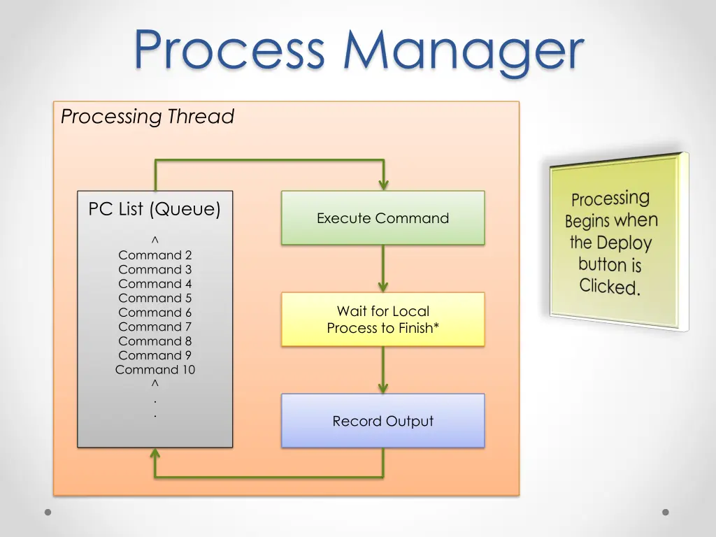 process manager