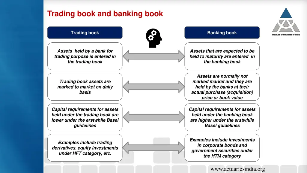 trading book and banking book