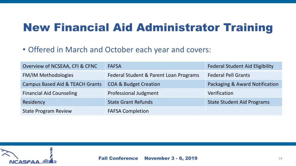 new financial aid administrator training