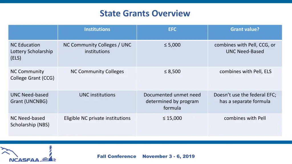 state grants overview