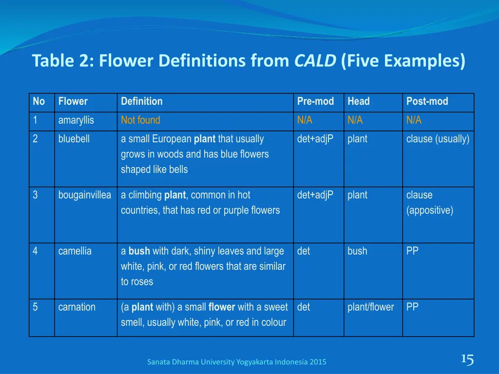 table 2 flower definitions from cald five examples