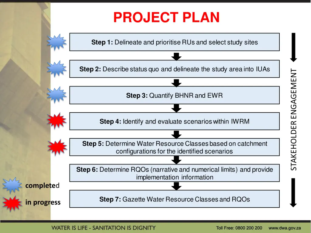 project plan