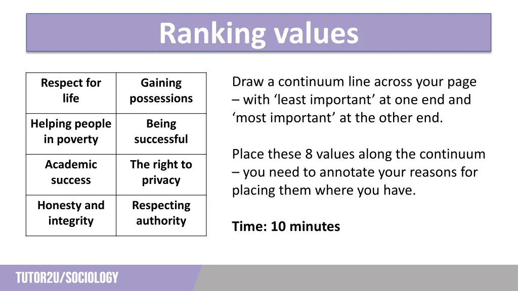 ranking values