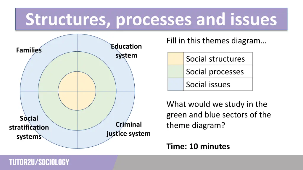 structures processes and issues