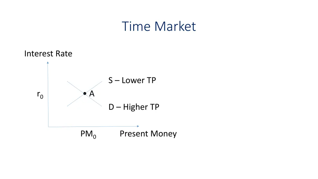 time market