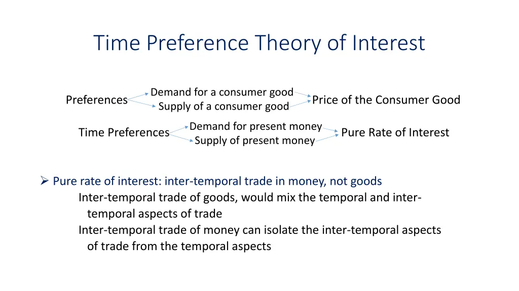 time preference theory of interest