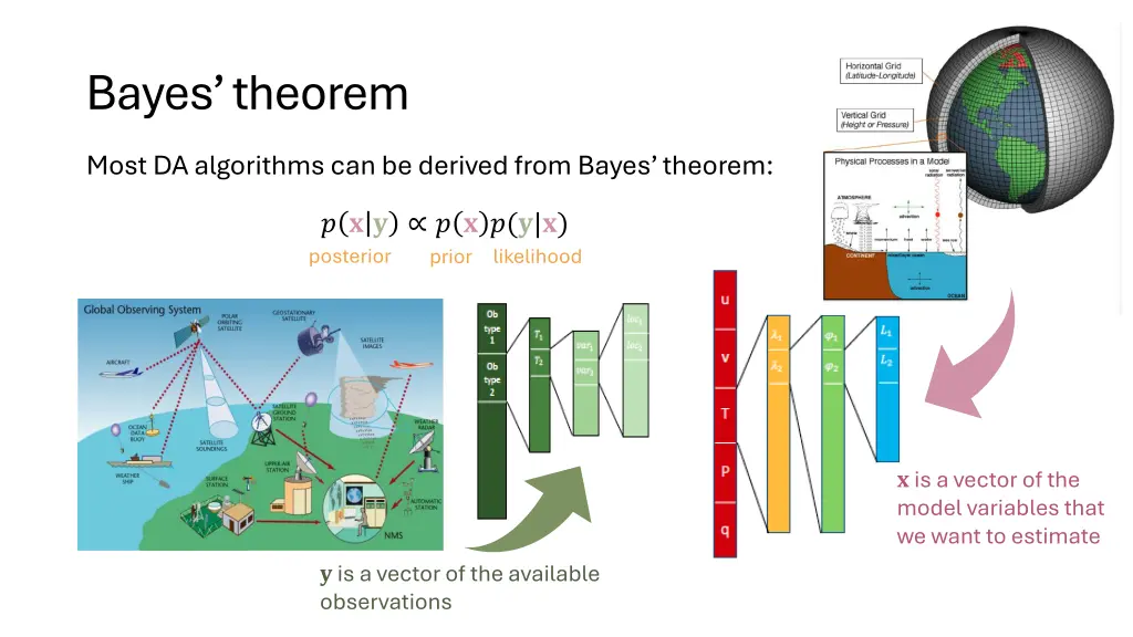bayes theorem 1
